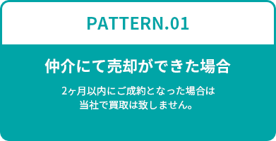 PATTERN.01 仲介にて売却ができた場合 2ヶ月以内にご成約となった場合は当社で買取は致しません。