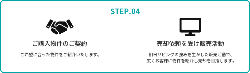 STEP.04 ご購入物件のご契約・売却依頼を受け販売活動