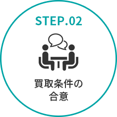 STEP.02 買取条件の合意